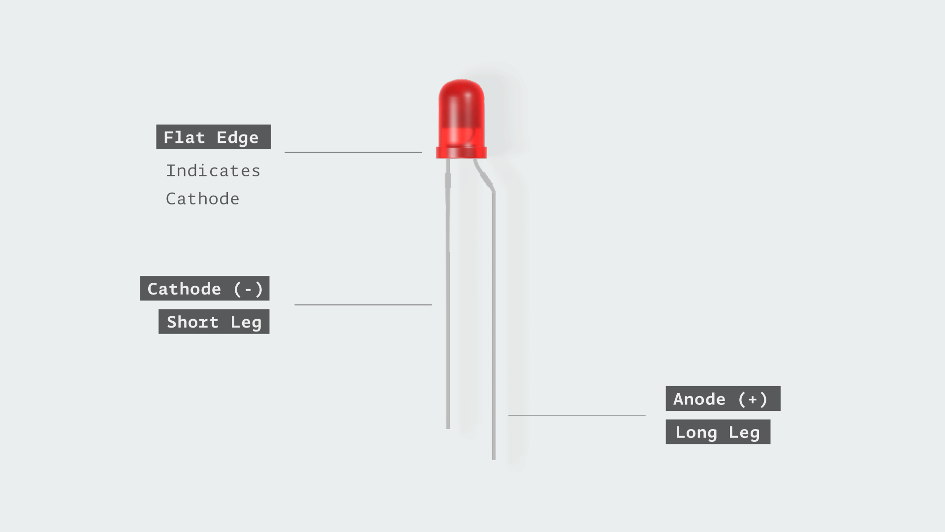 https://punama.in/wp-content/uploads/2026/03/punama-led-brightness-comparison.png