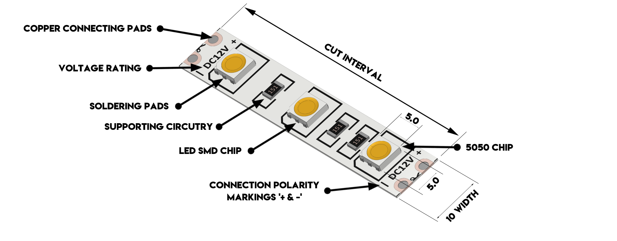 https://punama.in/wp-content/uploads/2026/03/punama-led-strip-anatomy.webp